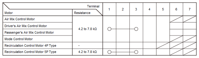 HVAC System - Testing & Troubleshooting